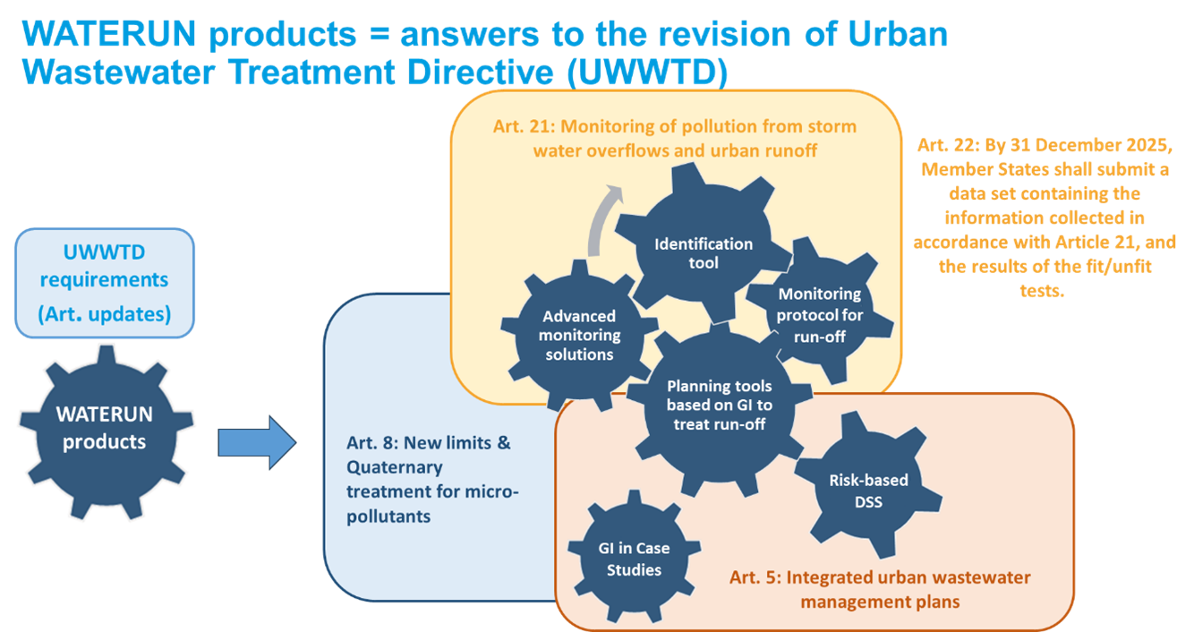 Renewed EU rules to treat and reuse urban wastewater - Work Package #1