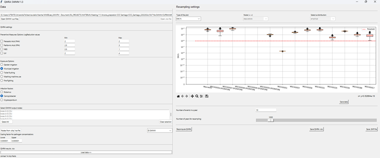 Graph QMRA