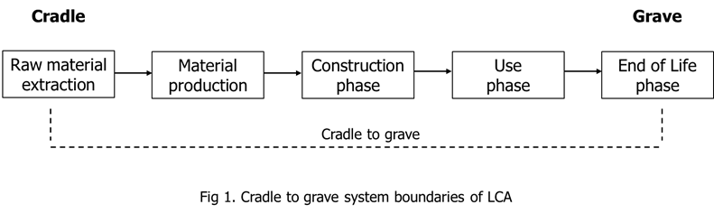 SCHEME AIMEN