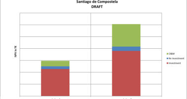 Table compare