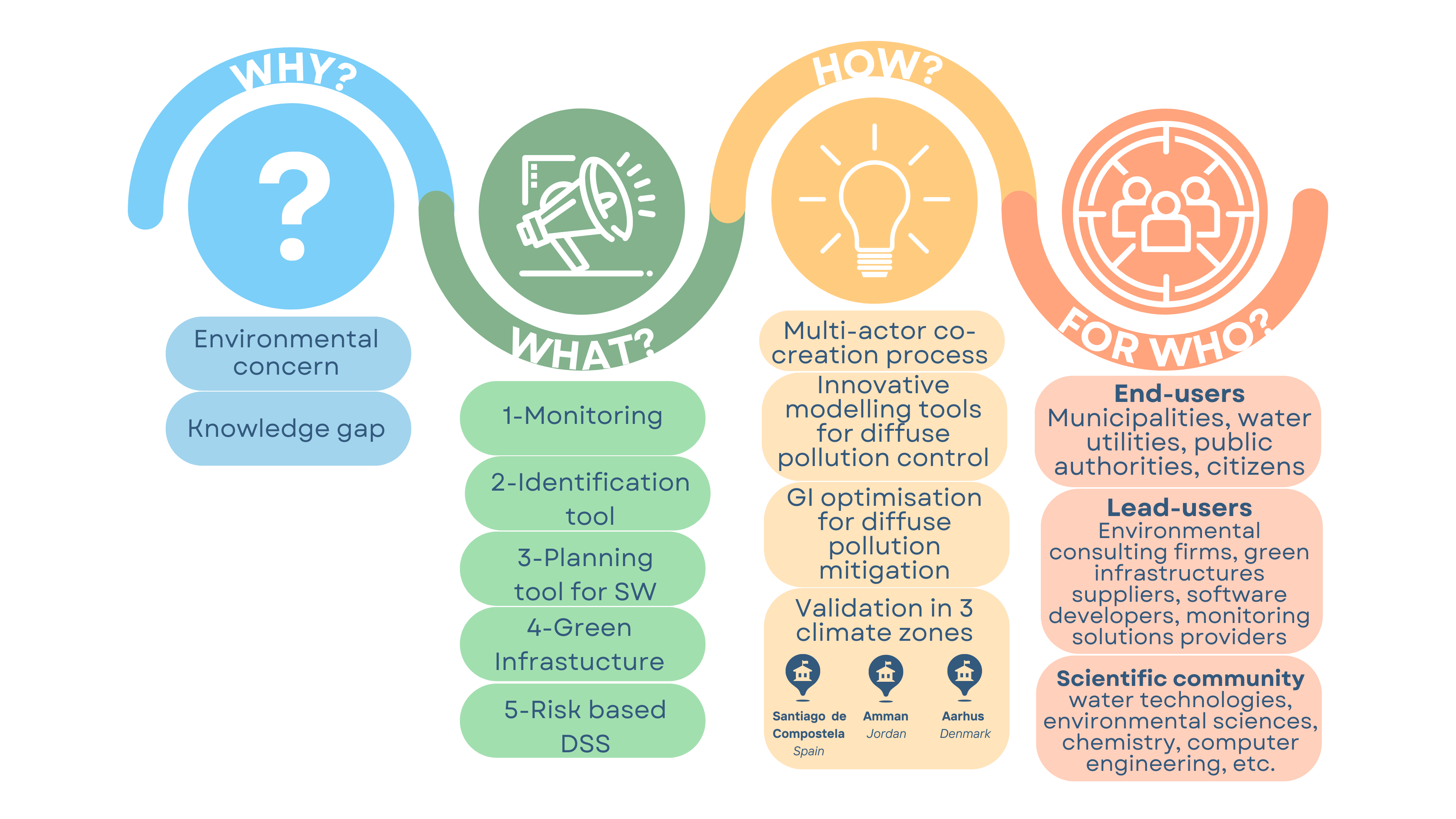 Waterun approach infographie